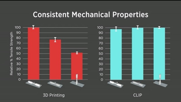 CLIP工藝產品表面形貌