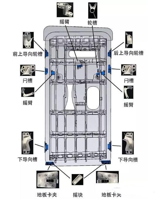 3D打印的C919飛機(jī)登機(jī)艙門鈦合金機(jī)構(gòu)零件分布圖 3D打印的C919飛機(jī)登機(jī)艙門鈦合金機(jī)構(gòu)零件分布圖