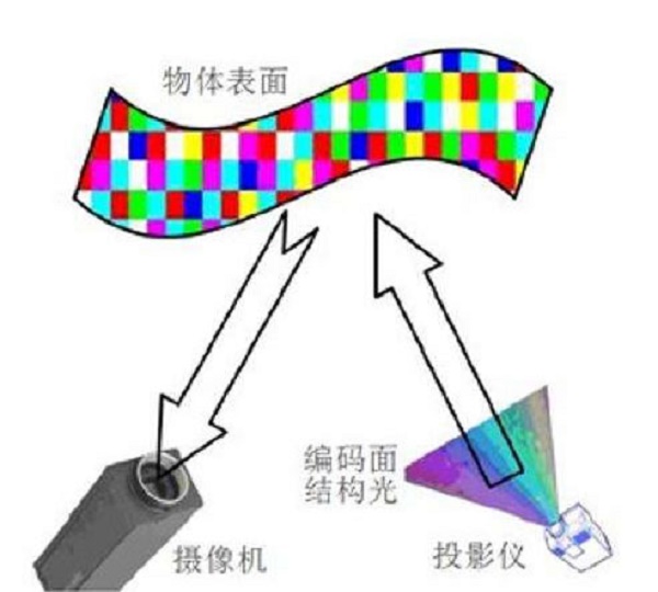 (chung)S3D3DӡC(j)ϵ\(yn)