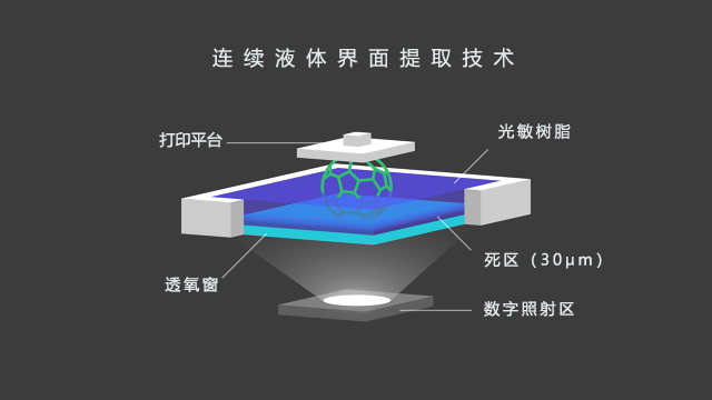 3DӡC