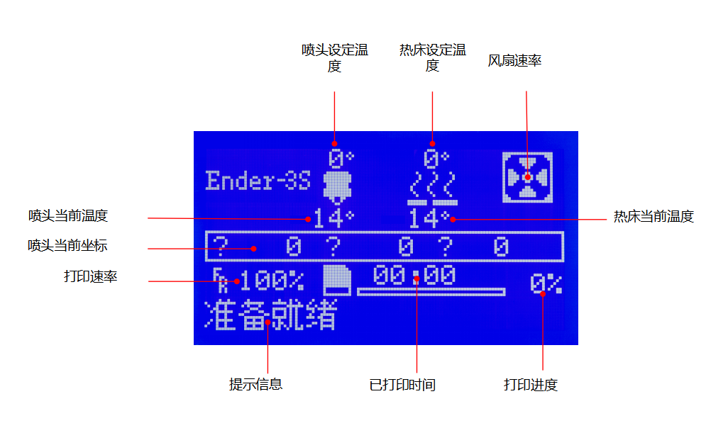 3D打印機LCD屏幕具體說明 3D打印機LCD屏幕具體說明