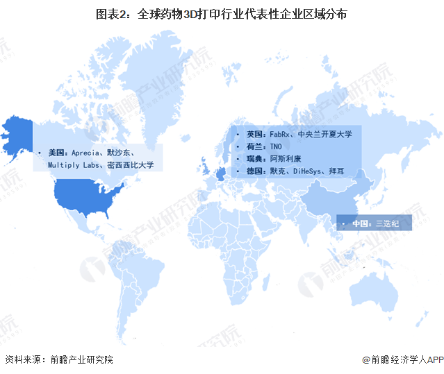 圖表2:全球藥物3D打印行業代表性企業區域分布