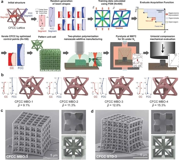 科學家用AI創造全新材料:既像鋼一樣堅固 又像泡沫一樣輕